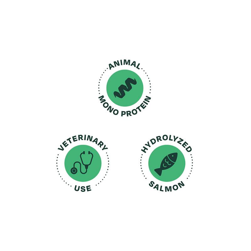 Bonnat Veterinary Diet Canine Hypoallergenic